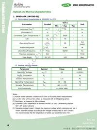 SAW84A0C-RT-GA Datasheet Page 6