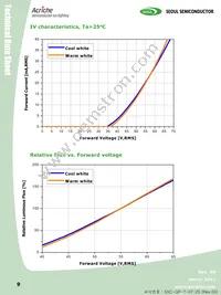 SAW84A0C-RT-GA Datasheet Page 9