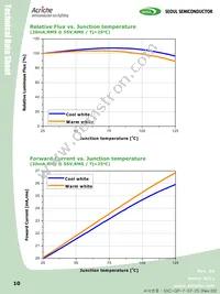 SAW84A0C-RT-GA Datasheet Page 10