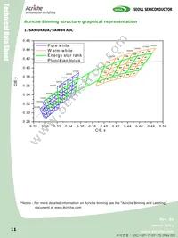 SAW84A0C-RT-GA Datasheet Page 11