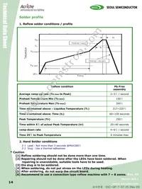 SAW84A0C-RT-GA Datasheet Page 14