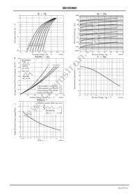 SB1003M3-TL-W Datasheet Page 3