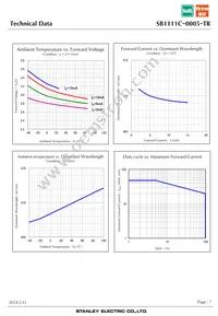 SB1111C-0005-TR Datasheet Page 7