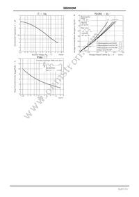 SB2003M-TL-W Datasheet Page 3