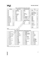 SB80C186XL12 Datasheet Page 19