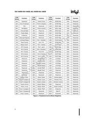 SB80L186EB16 Datasheet Page 6