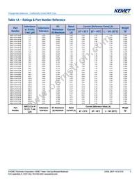 SBCP-14HY2R2B Datasheet Page 5