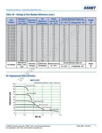 SBCP-14HY2R2B Datasheet Page 7