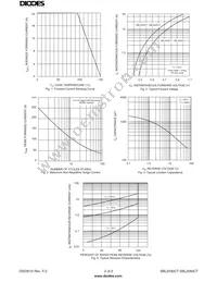 SBL2060CT Datasheet Page 2