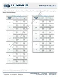 SBM-160-RGBW-H41-RG102 Datasheet Page 4