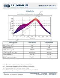 SBM-160-RGBW-H41-RG102 Datasheet Page 13