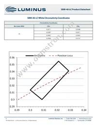 SBM-40-RGBW-P41-QC100 Datasheet Page 4