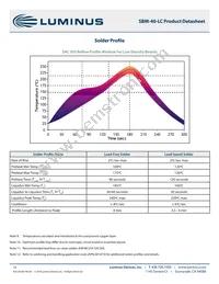 SBM-40-RGBW-P41-QC100 Datasheet Page 14
