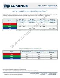 SBM-40-RGBW-SC41-QD100 Datasheet Page 3