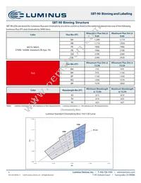 SBR-90-R-R75-HM101 Datasheet Page 5