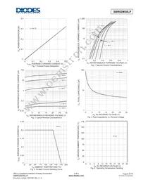 SBR02M30LP-7 Datasheet Page 3