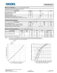SBR05M100BLP-7 Datasheet Page 2