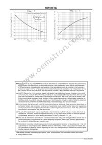 SBR100-10JS Datasheet Page 3