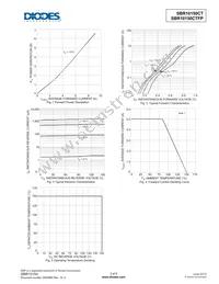 SBR10150CT Datasheet Page 3