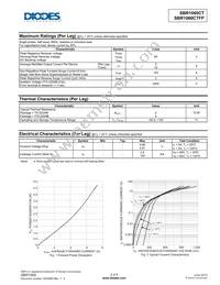 SBR1060CTFP Datasheet Page 2