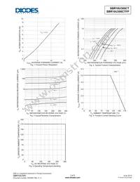 SBR10U300CT Datasheet Page 3