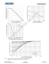 SBR10U45SP5Q-13 Datasheet Page 4