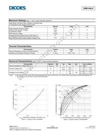 SBR140LP-7 Datasheet Page 2