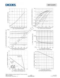 SBR15U30SP5-13 Datasheet Page 3