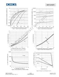 SBR15U50SP5-13 Datasheet Page 3