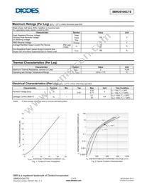 SBR20100CTE Datasheet Page 2