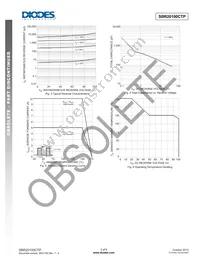 SBR20100CTP Datasheet Page 3