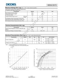 SBR20A100CTB-13 Datasheet Page 2