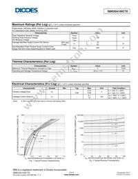 SBR20A100CTE Datasheet Page 2