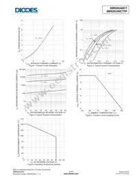 SBR20U40CTFP Datasheet Page 3