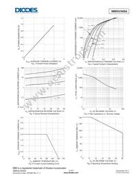 SBR2U30SA-13 Datasheet Page 3