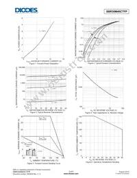 SBR30M40CTFP Datasheet Page 3