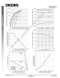 SBR30U30CT Datasheet Page 2