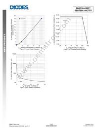 SBRT30A100CTFP Datasheet Page 3