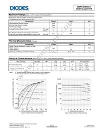 SBRT30A45CTFP Datasheet Page 2