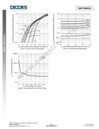 SBRT3M60SA-13 Datasheet Page 3