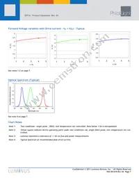 SBT-16-B-M11-EPB Datasheet Page 7