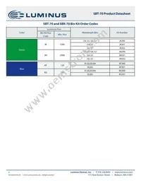SBT-70-G-F75-JM201 Datasheet Page 5