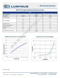 SBT-70-G-F75-JM201 Datasheet Page 7