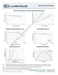 SBT-70-G-F75-JM201 Datasheet Page 9
