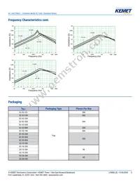 SC-10-200 Datasheet Page 5