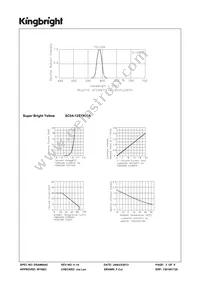 SC04-12SYKWA Datasheet Page 3