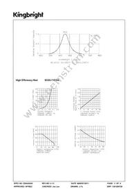 SC05-11EWA Datasheet Page 3