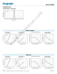 SC10-11CGKWA Datasheet Page 3