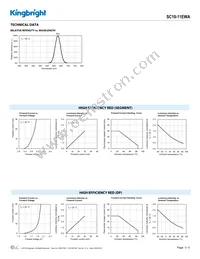 SC10-11EWA Datasheet Page 3