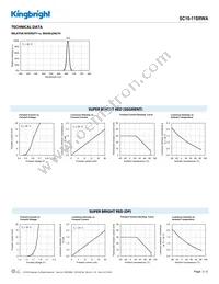 SC10-11SRWA Datasheet Page 3